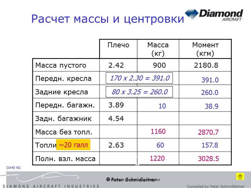 © Peter Schmidleitner Расчет массы и центровки 80 170 10 1160 60 1220 391.0